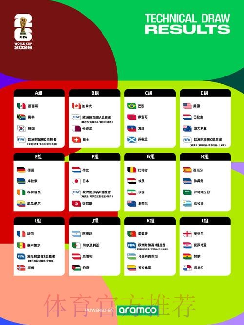 2026世界杯美加墨实时比分